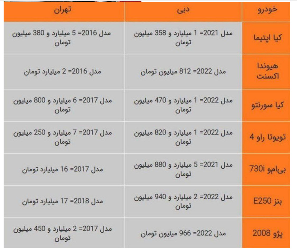 قیمت ماشین در ایران و امارات