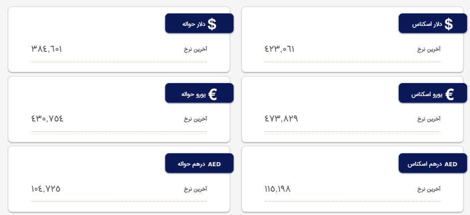 قیمت دلار امروز چقدر شد؟