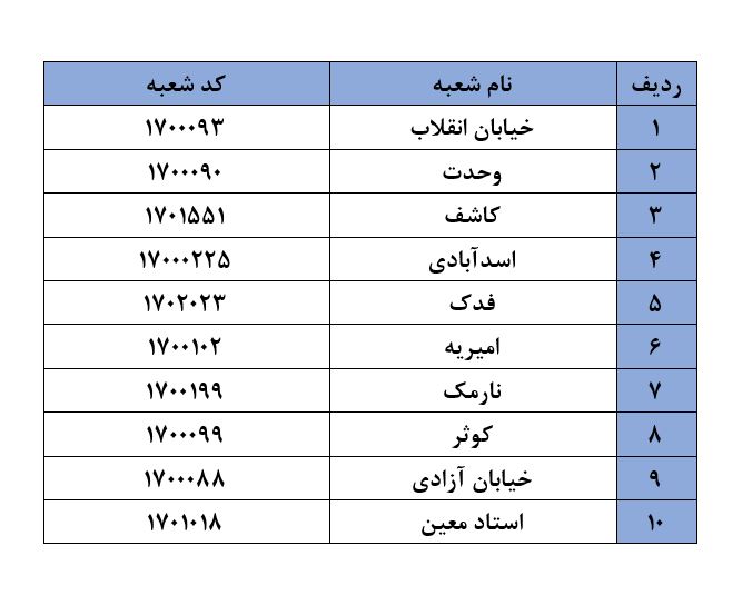 سکه دولتی را از کدام بانک بگیریم؟ + جدول