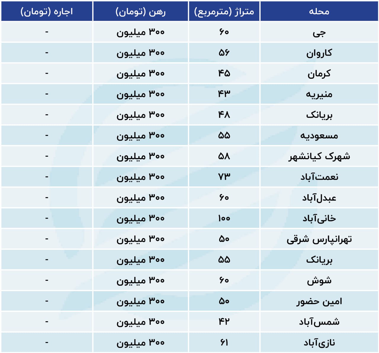 مسکن تهران