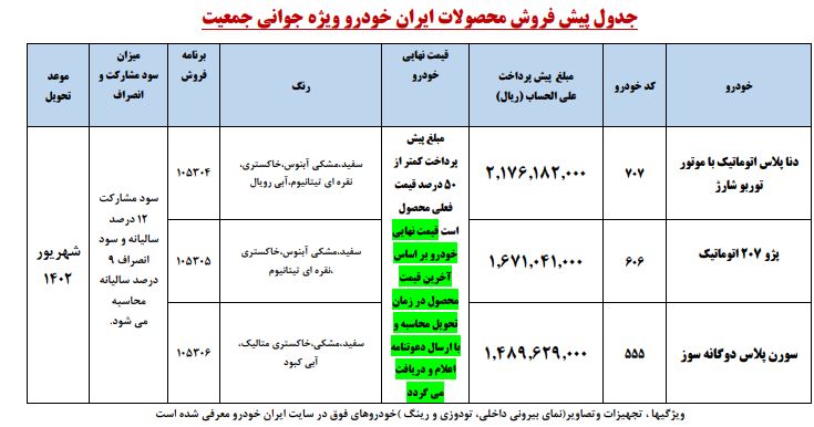 جدول فروش ایران خودرو